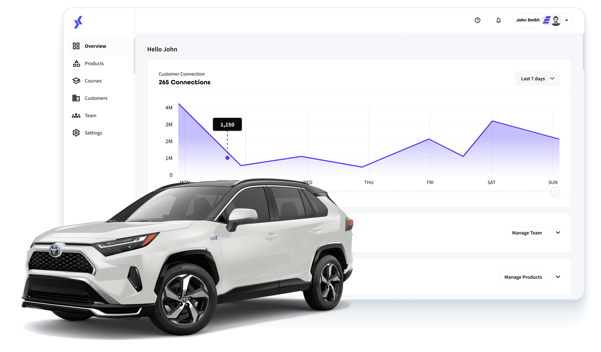 heyAuto dealers
